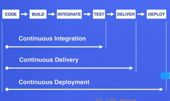 devops /images/devops.png